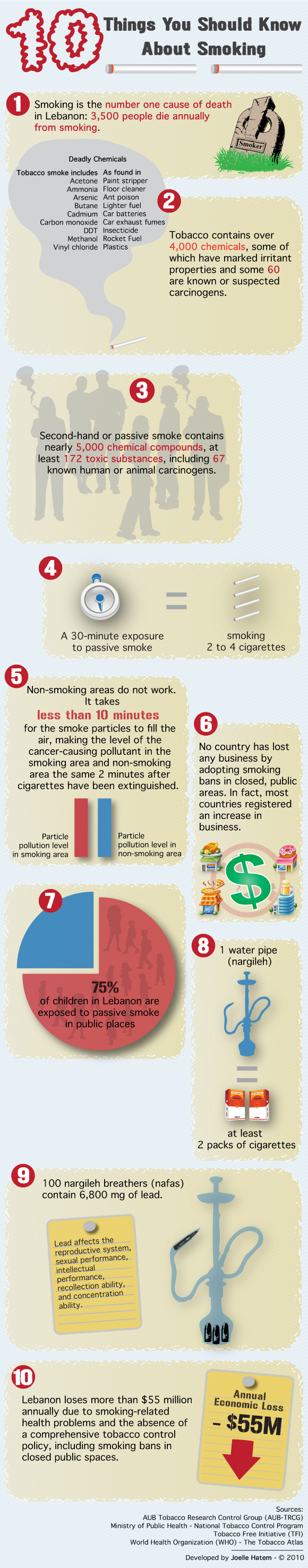 10 Things You Should Know About Smoking In Lebanon