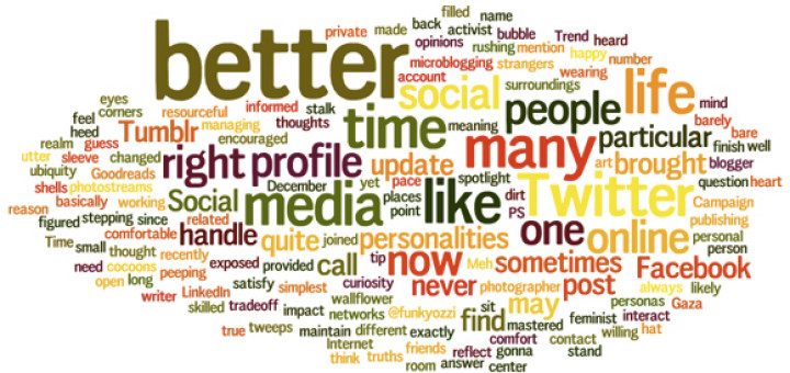 Tag Cloud: How social media changed my life