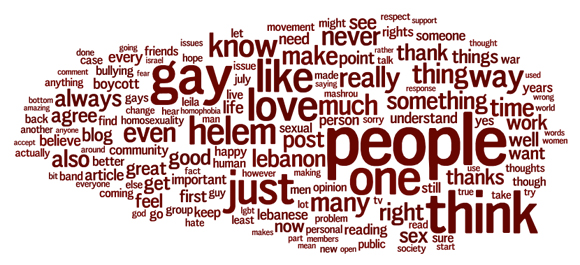 Wordle - OhMyHappiness Comments